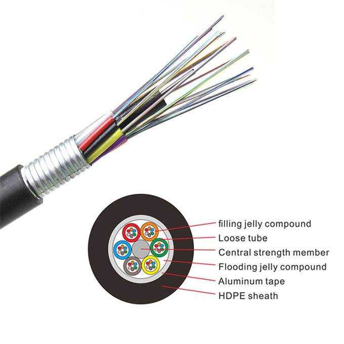 Armored underground Single Mode 96 core fiber optic cable GYTA 0